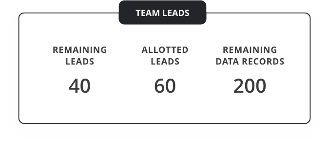 SetSchedule team lead remaining opportunity interface