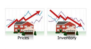 how the economy affects the market value of your house